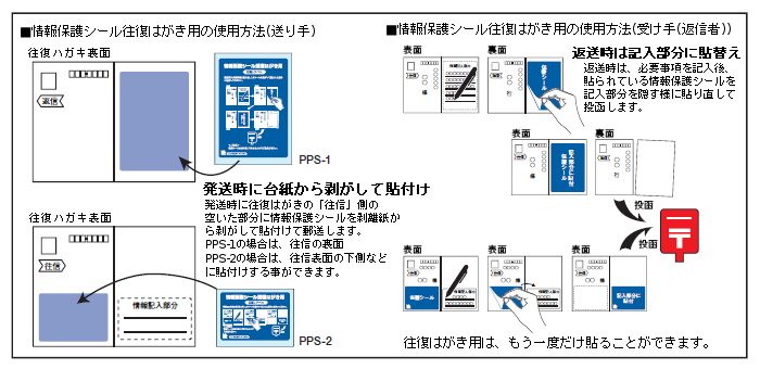 情報保護シール(往復はがき用セキュリティタイプ)の使用方法